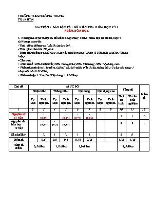 Ma trận, bản đặc tả, đề kiểm tra giữa học kỳ I môn Khoa học tự nhiên 7 sách Cánh Diều - Trường THCS Phương Trung (Có đáp án)
